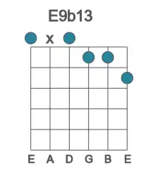 Guitar voicing #0 of the E 9b13 chord